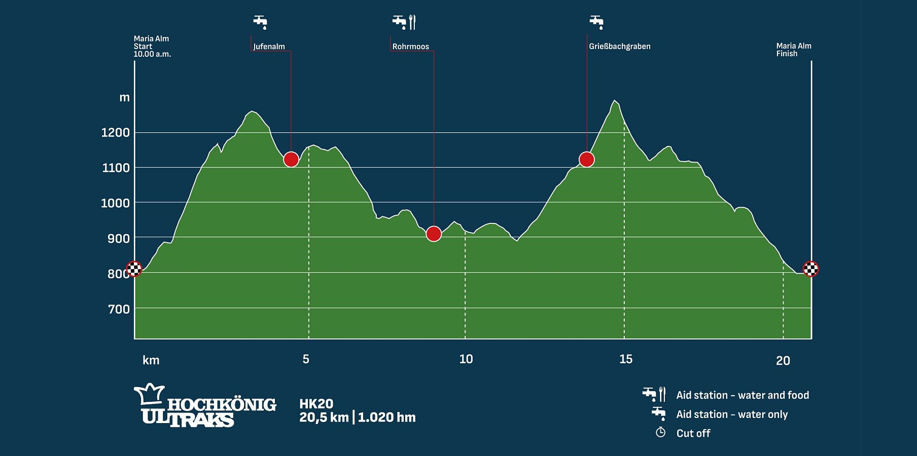 Hochkönig Ultraks HK20 Höhenprofil