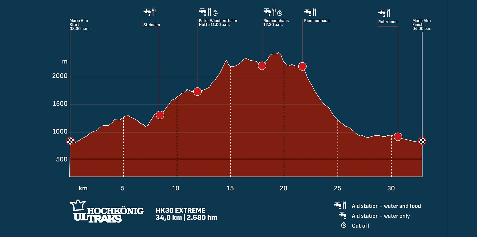 Hochkönig Ultraks HK30-Extreme Höhenprofil