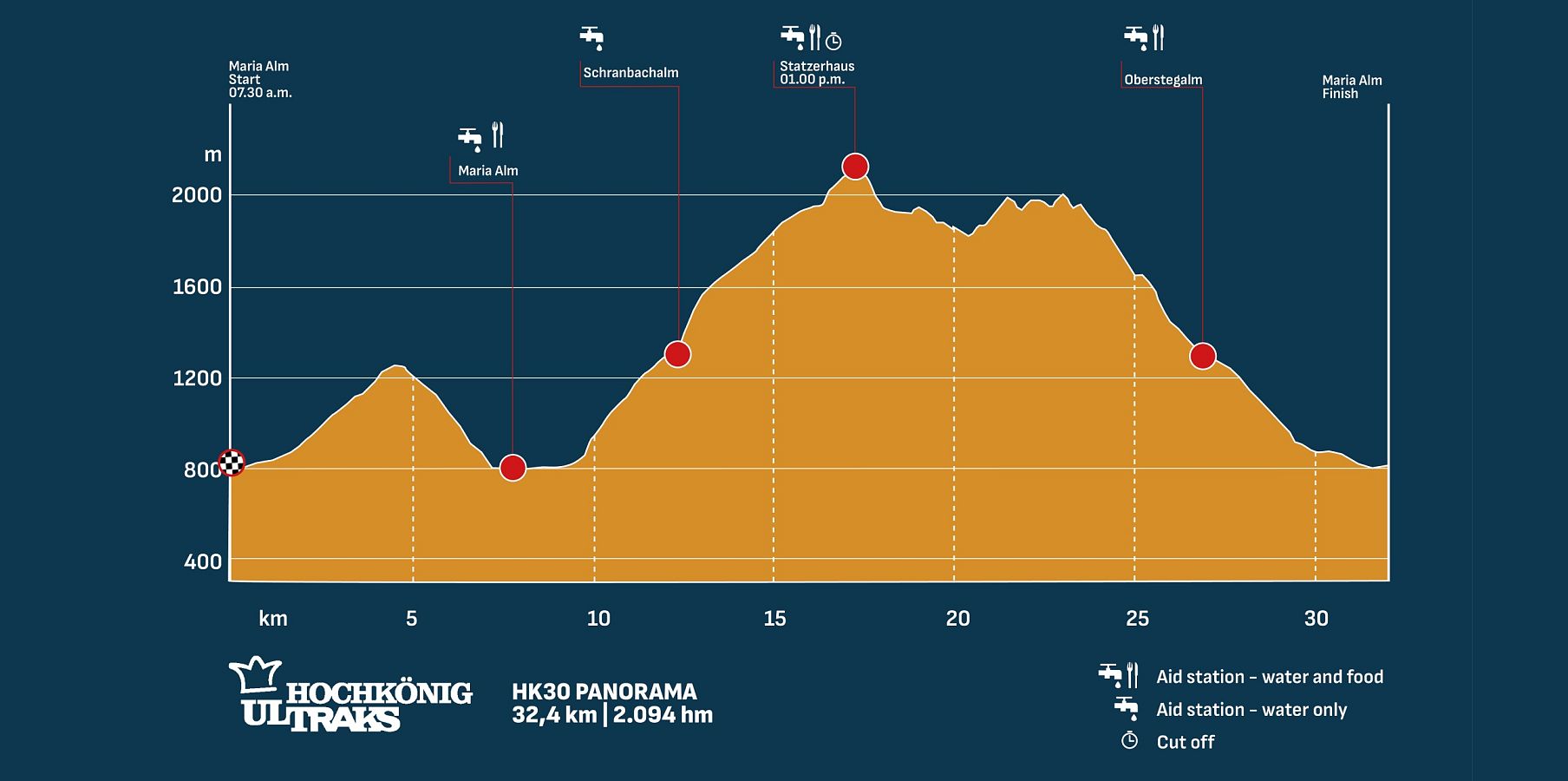 Hochkönig Ultraks HK30-Panorama Elevation Profile