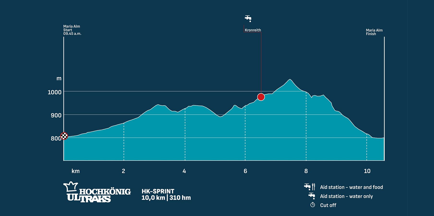 Hochkönig Ultraks HK-Sprint Elevation Profile