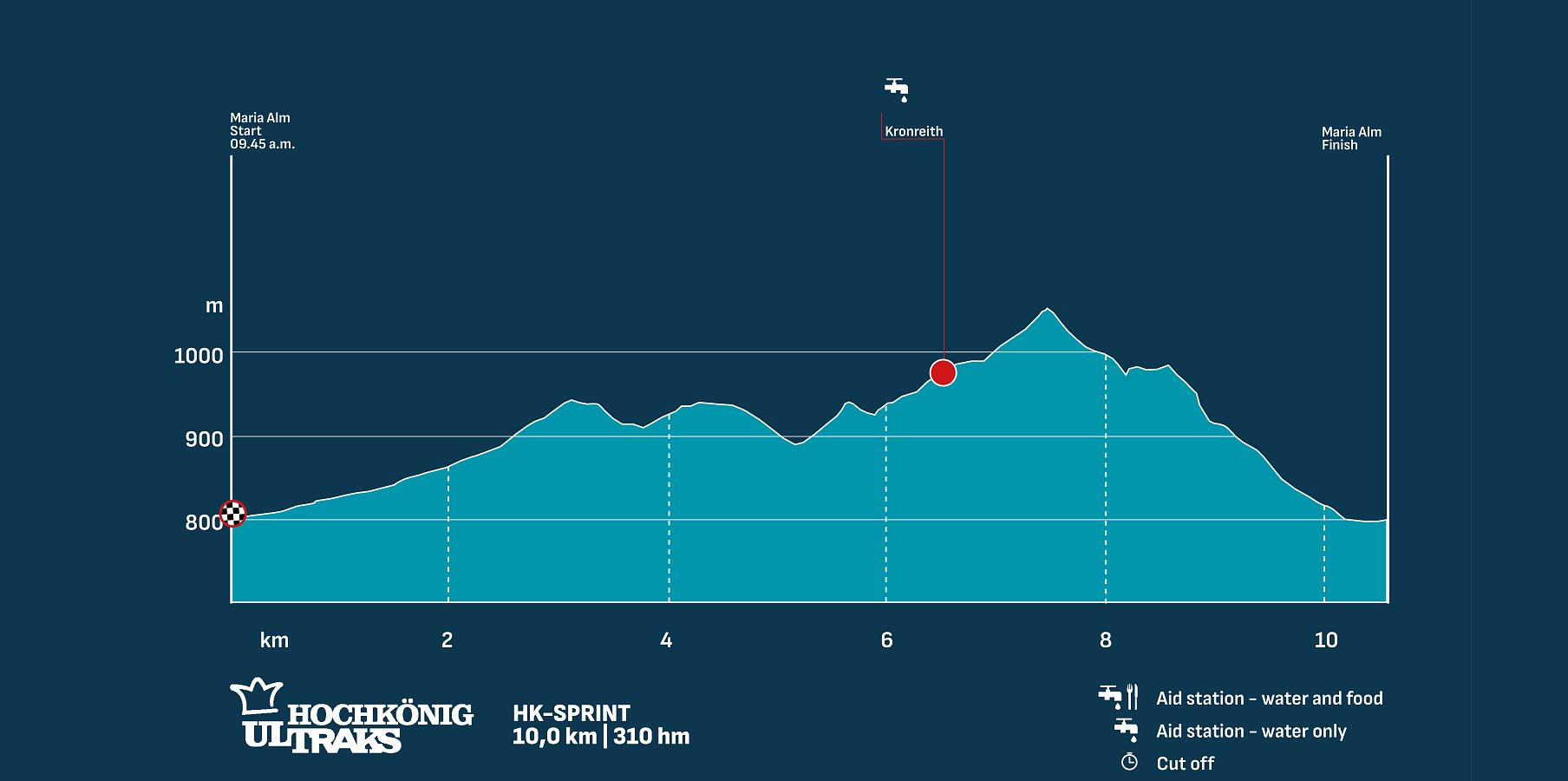hochkönig ultraks hksprint höhenprofil