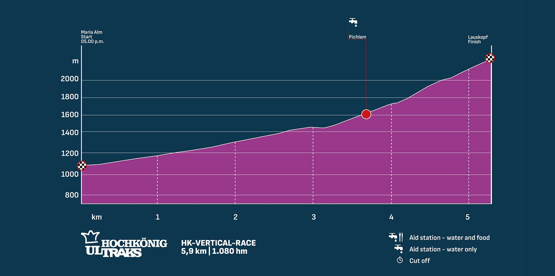 Hochkönig Ultraks Vertical Race Elevation Profile